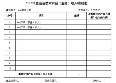 如何看懂高新技术企业认定申请专项审计报告