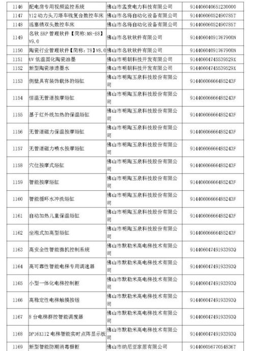 广东省2017年拟通过认定高新技术产品名单公示 你上榜了吗