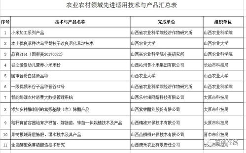 高创通知 关于报送农业农村领域先进适用技术与产品高新技术成果和优秀高新技术企业的公示