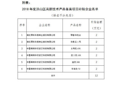 关于武汉洪山区高新技术产品备案项目补贴的公告